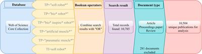 A Scientometric Review of Soft Robotics: Intellectual Structures and Emerging Trends Analysis (2010–2021)